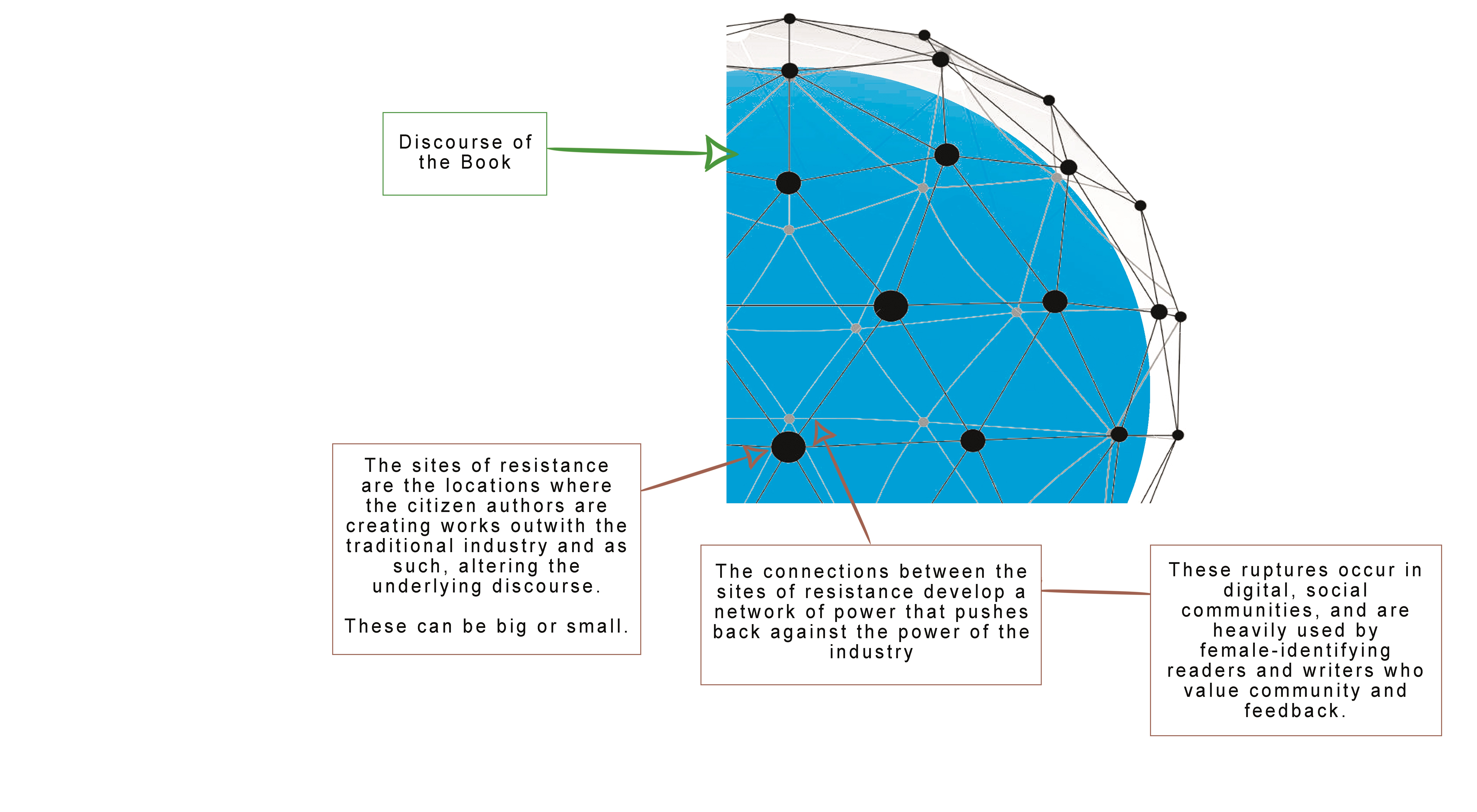 The Power Mechanisms