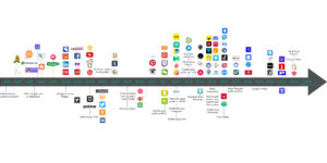 Social media timeline 2022